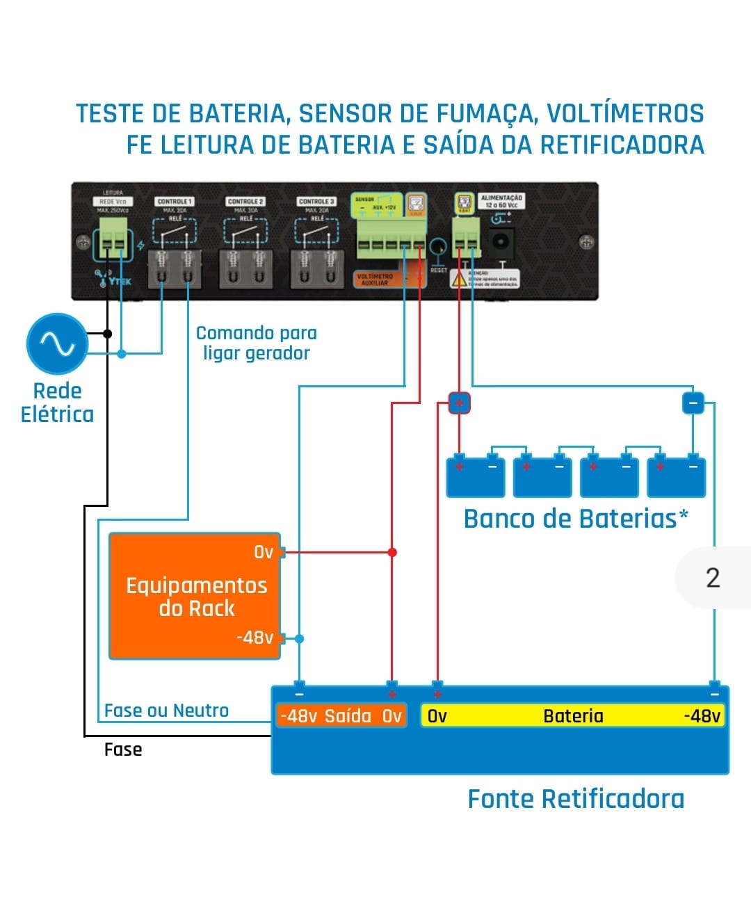 YTEK Monitory Plus Pop Protect Monitoramento SNMP Cloud - Imagem 9
